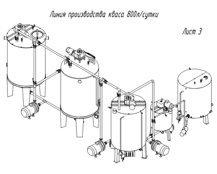 Технологическая схема производства кваса